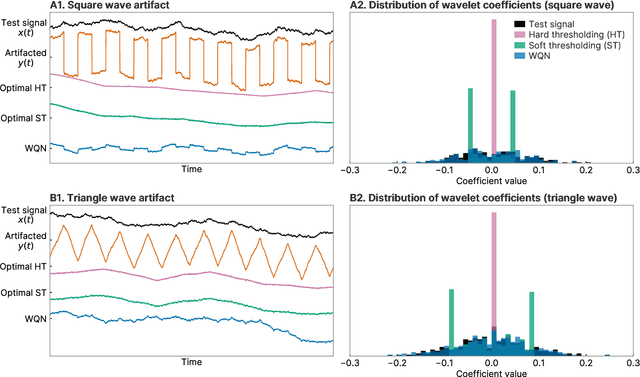 Figure 4 for The WQN algorithm to adaptively correct artifacts in the EEG signal