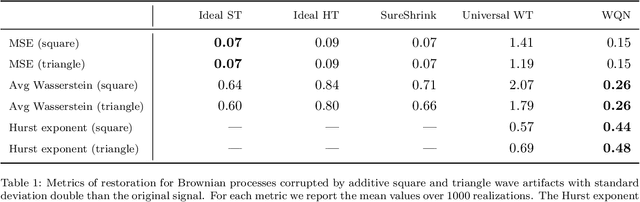 Figure 2 for The WQN algorithm to adaptively correct artifacts in the EEG signal