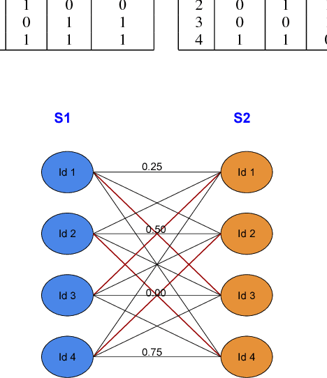 Figure 4 for A Data Analytics Framework for Aggregate Data Analysis