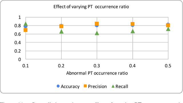 Figure 3 for A Data Analytics Framework for Aggregate Data Analysis