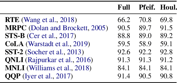 Figure 1 for AdapterHub: A Framework for Adapting Transformers