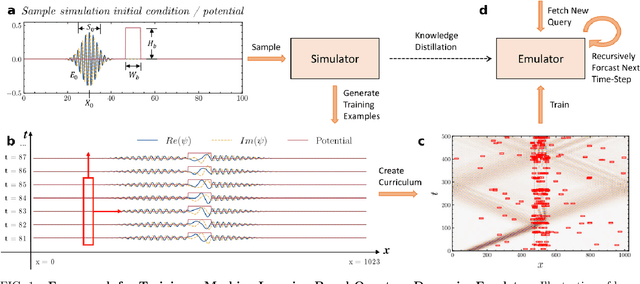Figure 1 for Emulating Quantum Dynamics with Neural Networks via Knowledge Distillation
