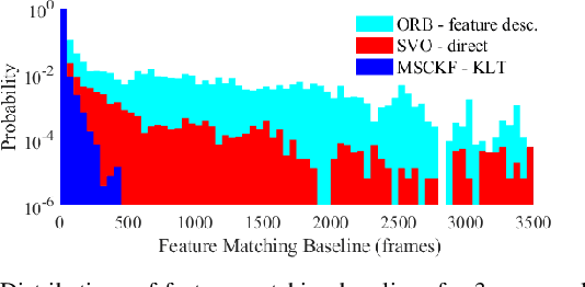 Figure 2 for Closed-Loop Benchmarking of Stereo Visual-Inertial SLAM Systems: Understanding the Impact of Drift and Latency on Tracking Accuracy