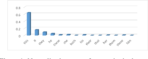 Figure 2 for VALSE: A Task-Independent Benchmark for Vision and Language Models Centered on Linguistic Phenomena