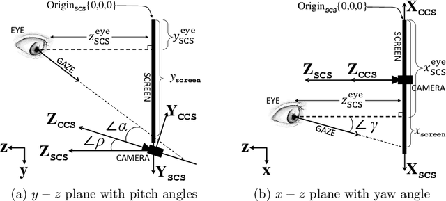 Figure 3 for Efficiency in Real-time Webcam Gaze Tracking
