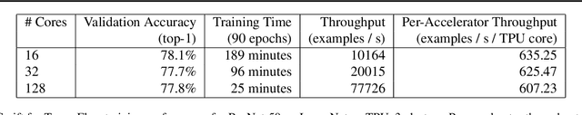 Figure 2 for Swift for TensorFlow: A portable, flexible platform for deep learning