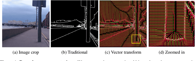 Figure 1 for Zero Pixel Directional Boundary by Vector Transform