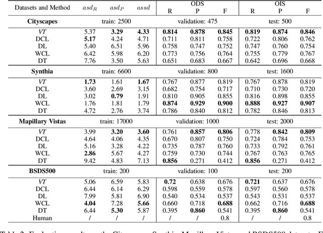 Figure 4 for Zero Pixel Directional Boundary by Vector Transform