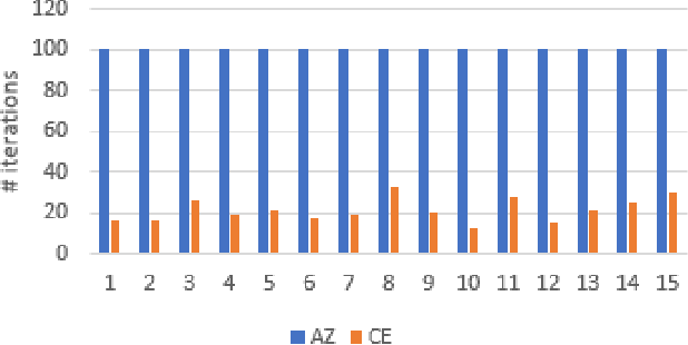 Figure 3 for First-Order Problem Solving through Neural MCTS based Reinforcement Learning
