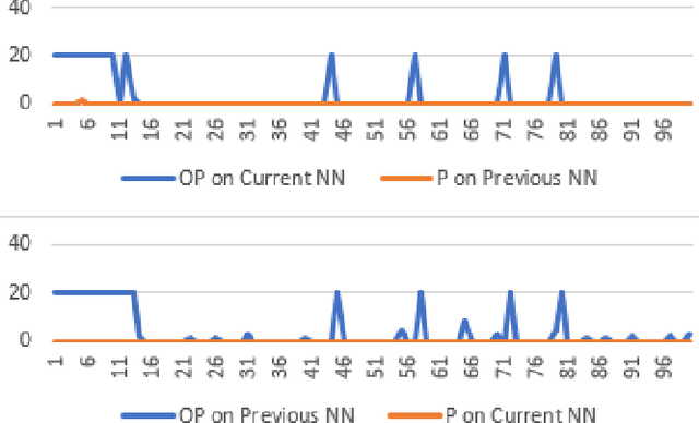 Figure 4 for First-Order Problem Solving through Neural MCTS based Reinforcement Learning