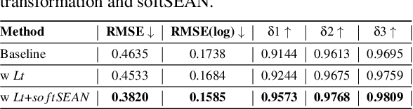 Figure 4 for Towards Full-to-Empty Room Generation with Structure-Aware Feature Encoding and Soft Semantic Region-Adaptive Normalization