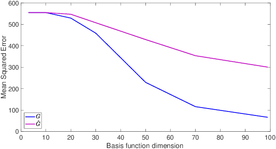 Figure 3 for Representation Learning on Graphs: A Reinforcement Learning Application