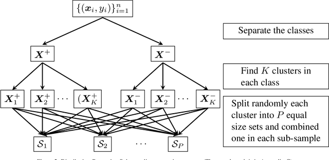 Figure 3 for Nys-Curve: Nyström-Approximated Curvature for Stochastic Optimization
