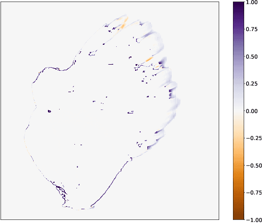 Figure 3 for An Emulation Framework for Fire Front Spread
