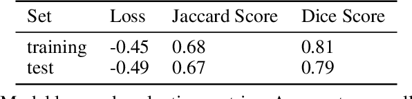 Figure 2 for An Emulation Framework for Fire Front Spread