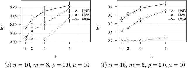 Figure 2 for Local Optimal Sets and Bounded Archiving on Multi-objective NK-Landscapes with Correlated Objectives