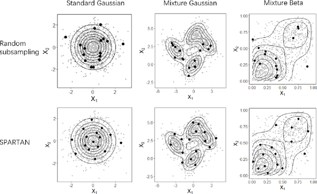 Figure 2 for An optimal transport approach for selecting a representative subsample with application in efficient kernel density estimation