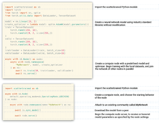 Figure 4 for Scatterbrained: A flexible and expandable pattern for decentralized machine learning