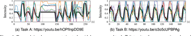 Figure 1 for Generating Labels for Regression of Subjective Constructs using Triplet Embeddings