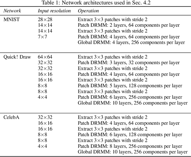 Figure 2 for Deep Residual Mixture Models