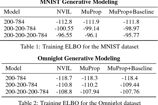 Figure 1 for A Fourier View of REINFORCE