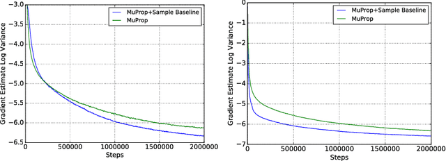 Figure 3 for A Fourier View of REINFORCE