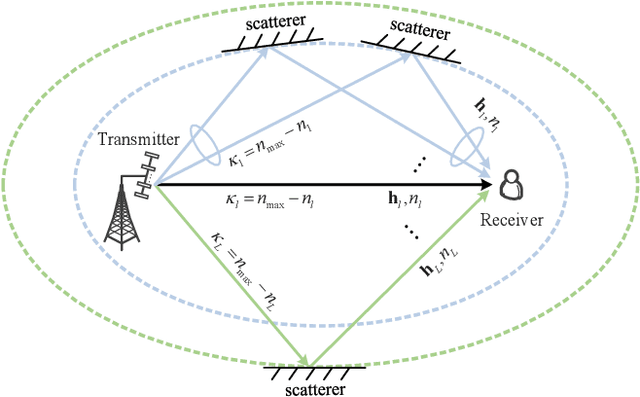 Figure 2 for Delay Alignment Modulation: Manipulating Channel Delay Spread for Efficient Single- and Multi-Carrier Communication