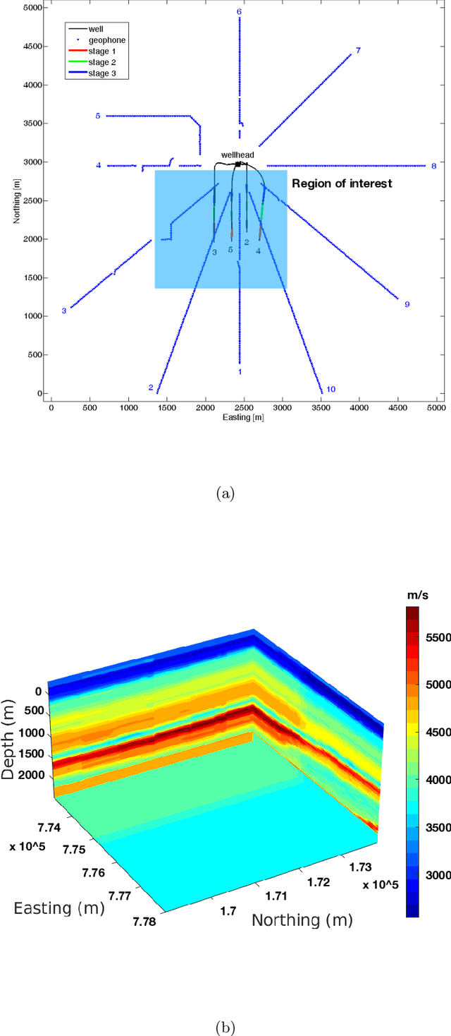 Figure 3 for MLReal: Bridging the gap between training on synthetic data and real data applications in machine learning