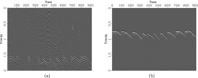 Figure 4 for MLReal: Bridging the gap between training on synthetic data and real data applications in machine learning