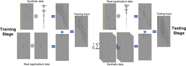 Figure 2 for MLReal: Bridging the gap between training on synthetic data and real data applications in machine learning