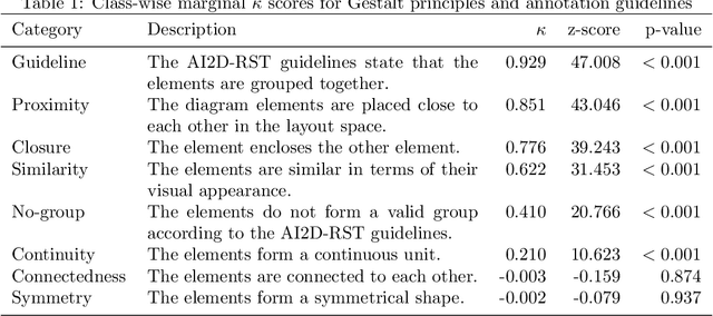 Figure 2 for AI2D-RST: A multimodal corpus of 1000 primary school science diagrams