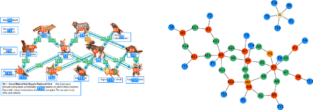 Figure 3 for AI2D-RST: A multimodal corpus of 1000 primary school science diagrams