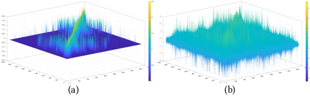 Figure 3 for DC-GNet: Deep Mesh Relation Capturing Graph Convolution Network for 3D Human Shape Reconstruction