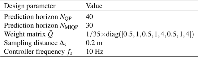 Figure 4 for Estimation-aware model predictive path-following control for a general 2-trailer with a car-like tractor