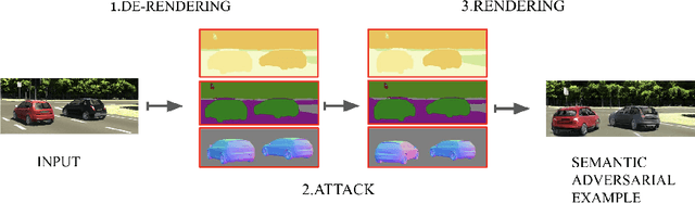 Figure 1 for Generating Semantic Adversarial Examples with Differentiable Rendering