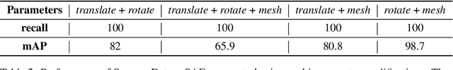 Figure 4 for Generating Semantic Adversarial Examples with Differentiable Rendering