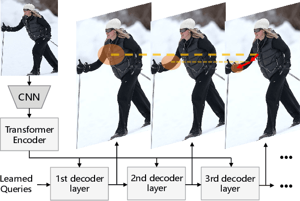 Figure 1 for Pose Recognition with Cascade Transformers