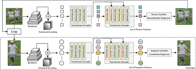 Figure 3 for Pose Recognition with Cascade Transformers