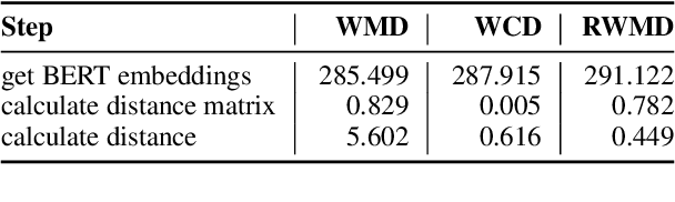 Figure 4 for Can we do that simpler? Simple, Efficient, High-Quality Evaluation Metrics for NLG