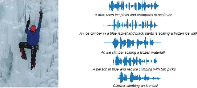 Figure 4 for Keyword localisation in untranscribed speech using visually grounded speech models