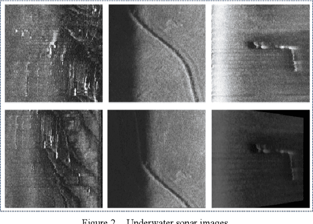Figure 2 for Matching Underwater Sonar Images by the Learned Descriptor Based on Style Transfer Method
