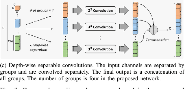 Figure 3 for Liver Segmentation in Abdominal CT Images via Auto-Context Neural Network and Self-Supervised Contour Attention