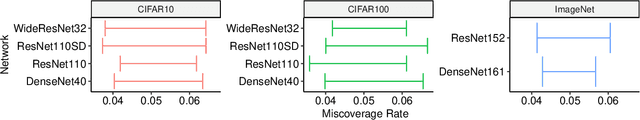 Figure 2 for Meta-Cal: Well-controlled Post-hoc Calibration by Ranking
