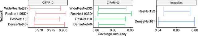 Figure 3 for Meta-Cal: Well-controlled Post-hoc Calibration by Ranking