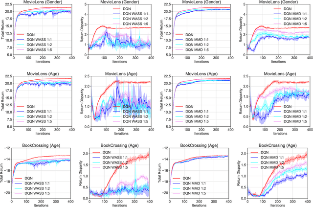 Figure 4 for Towards Return Parity in Markov Decision Processes