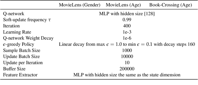Figure 2 for Towards Return Parity in Markov Decision Processes
