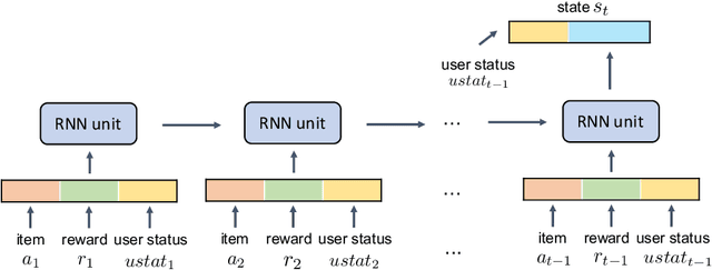 Figure 3 for Towards Return Parity in Markov Decision Processes