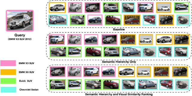 Figure 3 for Adaptive Semantic-Visual Tree for Hierarchical Embeddings