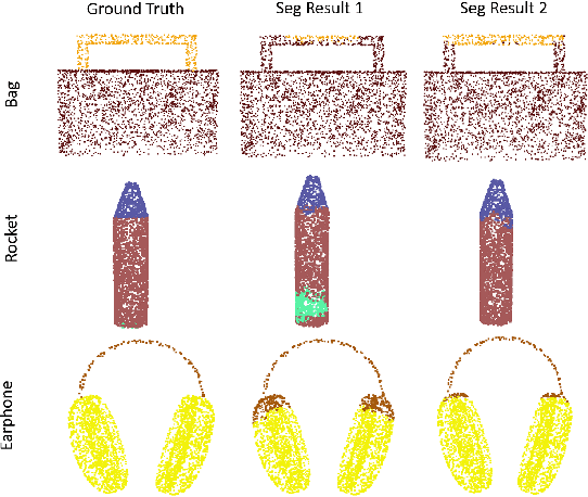 Figure 4 for Multiview Based 3D Scene Understanding On Partial Point Sets