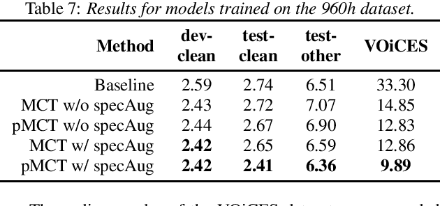 Figure 3 for pMCT: Patched Multi-Condition Training for Robust Speech Recognition